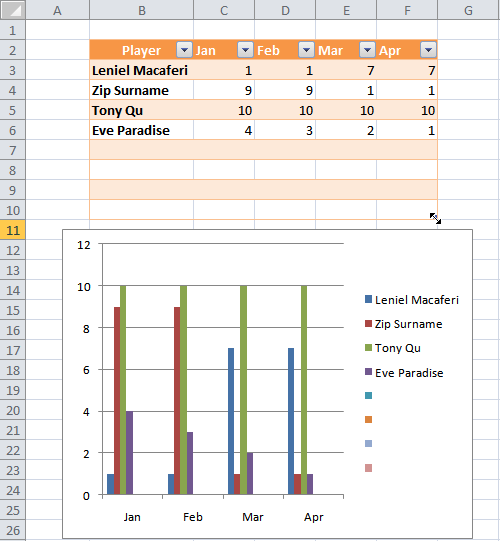 Leniel Maccaferri's blog: NPOI with Excel Table and dynamic Chart